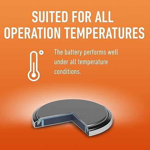 Panasonic – Cell Power