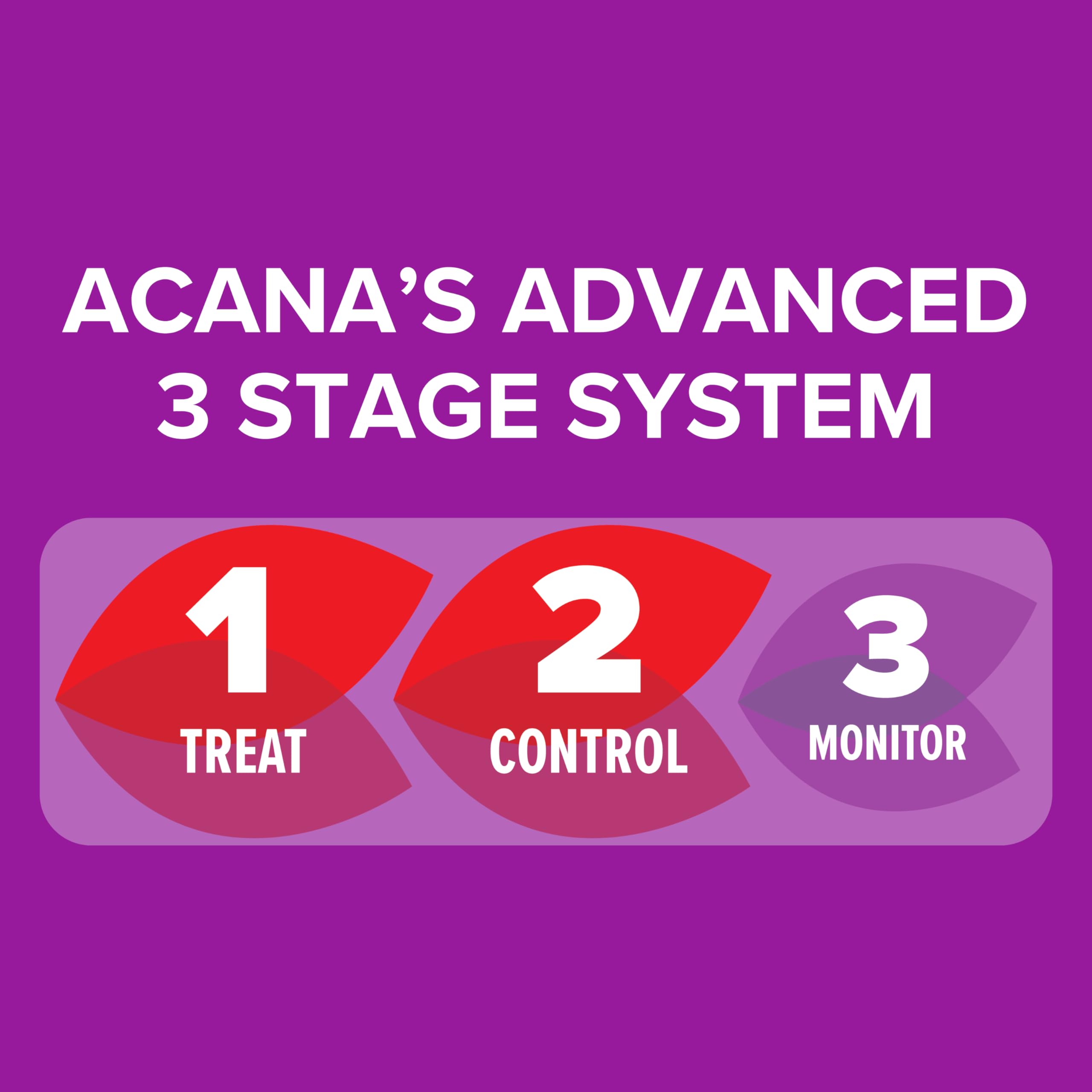 Acana Carpet & Fabric Freshener 500ml - Moth Killer Spray - Fresh Linen Fragrance - Kills Moths, Eggs & Larvae - Licensed Insecticide for Carpets, Rugs & Curtains - Non-Staining