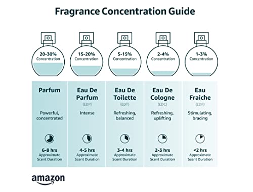 Fenjal Luxury Body Spray, White, 75 ml (Pack of 1)