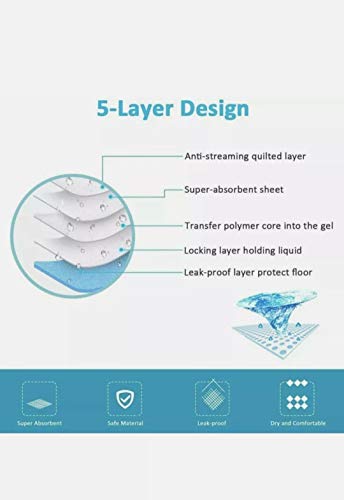 PET SHOP Puppy Training Pad/Disposable Puppy Pads/Litter Training Pad For Puppy/Dog mat for Incontinence/Absorbent Training Mat (Pack of 30)